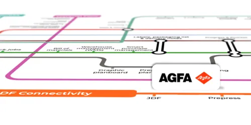 Agfa en Dataline organiseren virtueel Event