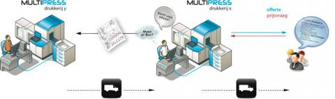 MultiPress intermédiaire