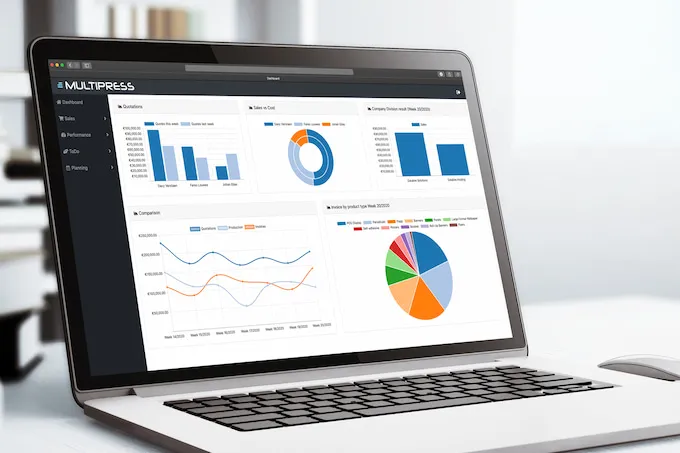 Dashboards in MultiPress: het juiste overzicht op het juiste moment