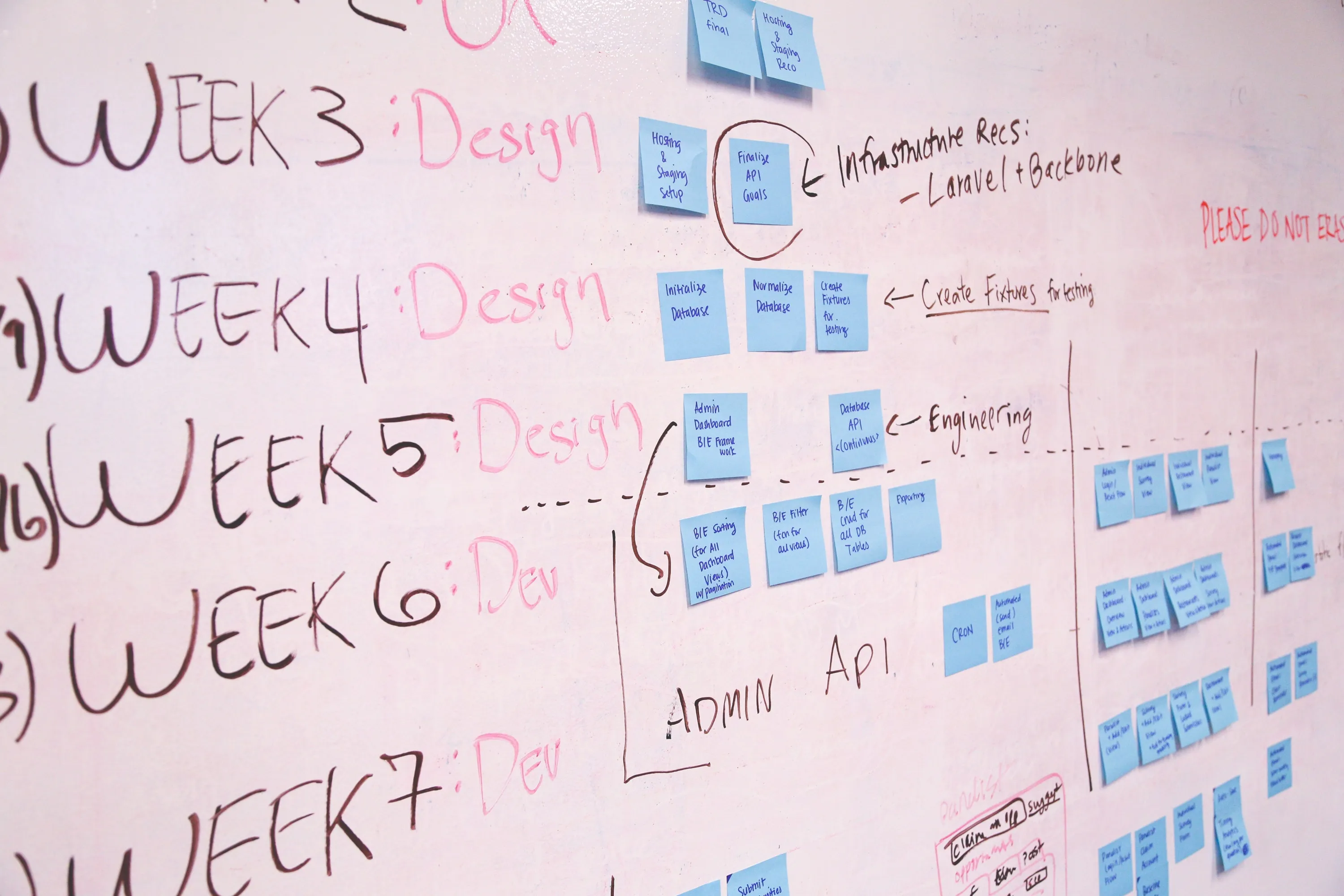 project management whiteboard